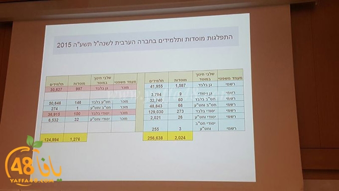 mo2tamar yaffa a2 (32).JPG